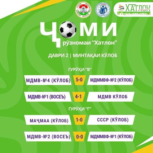 Натиҷаи бозиҳои даври дуюми Ҷоми рӯзномаи "Хатлон"-2026 дар минтақаи Кӯлоб