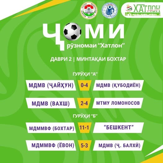 Натиҷаи бозиҳои даври дуюми Ҷоми рӯзномаи "Хатлон"-2026 дар минтақаи Бохтар